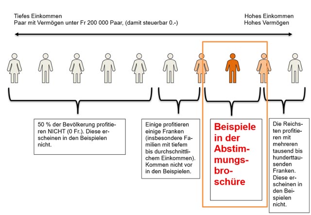 Bild: zVg